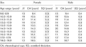 Table 1 From Interrelationship Of The Risser Sign Knee