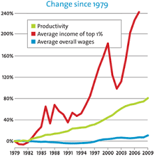 happy anniversary the economic recovery turns 2