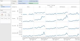 Tableau 201 How To Make Small Multiples Evolytics