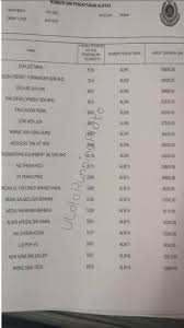 Check spelling or type a new query. Result Tender Alw Perak Ulala Running Plate Facebook