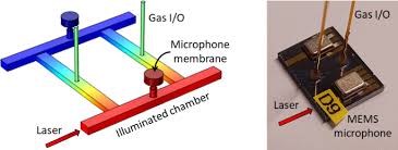 A 5 meter gas cloud with a concentration of 15ppm will read 75ppm.m (15 ppm x 5m) on an open path device. Downsizing And Silicon Integration Of Photoacoustic Gas Cells Springerlink