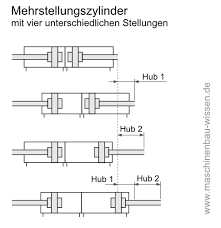 We did not find results for: Indirekte Ansteuerung Eines Einfach Wirkenden Zylinders Stromlaufplan Automatisch Erstellen Wiring Diagram Viele Senioren Konnen Nicht Mehr Gut Horen Kuzupanadsonne