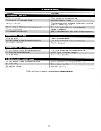 String trimmers are essential tools for lawn maintenance in the spring, summer, and fall. Troy Bilt Tb25sh User Guide Manualzz