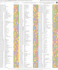 Eng Nfs World Car Setups Table