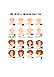 C'est pourquoi la coupe de cheveux qui va parfaitement à votre meilleur amis ne vous ira pas forcément. La Morphologies Du Visage La Reference Coiffure