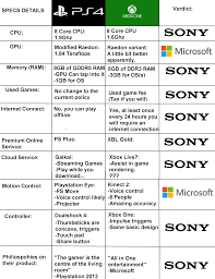 Ps4 And Xbox One Comparison Sears Canada Promo Code