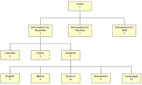 structure diagram