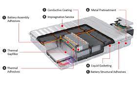 henkel to debut electric vehicle battery material solutions at the electric hybrid vehicle technology expo 2 electric cars electric car electric car engine