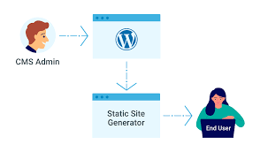 In essence, the backend and . Wayfx Deploys Lightning Fast Headless Wordpress To Netlify Netlify