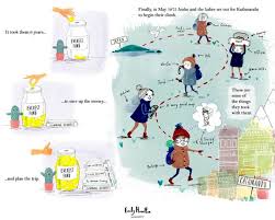 Land Your Dream Job 6 Fabulous Tips For Illustrating A Children S Book Make Art That Sells Children S Books Children S Book Illustration Illustration
