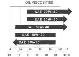 Honda Trx450r Oil Change Procedures