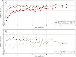 However, the tests that are conducted have proven that it can do specter i and iv are undetectable. Basta A 95 Ghz Fmcw Doppler Radar For Cloud And Fog Studies In Journal Of Atmospheric And Oceanic Technology Volume 33 Issue 5 2016
