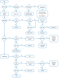 Basics Of Study Design Practical Considerations Cleveland