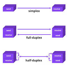 illustration of full duplex