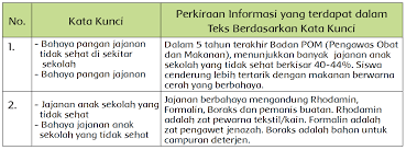 We did not find results for: Bahaya Jajanan Tidak Sehat Di Sekitar Sekolah Halaman 37 Belajar Kurikulum 2013