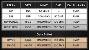 Xox mobile #hokawcheong #好够长 we are back with onexox frigging long lasting prepaid validity periods fast and super. Wts Onexox Prepaid Onexox Black