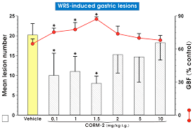 Die folgenden artikel konnten wir für sie finden. Ijms Free Full Text The Protective Role Of Carbon Monoxide Co Produced By Heme Oxygenases And Derived From The Co Releasing Molecule Corm 2 In The Pathogenesis Of Stress Induced Gastric Lesions Evidence For