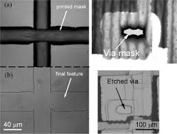 Digital lithography for large-area electronics