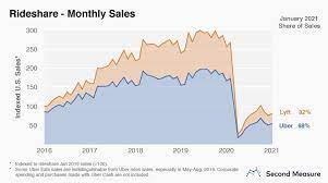 We did not find results for: Taas Transportation As A Service The Future Of Transportation