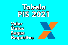 Desde esta página puede descargar calendarios gratuitos para enero de 2021 en formatos como: Arquivos Beneficios Calendario Do Pis 2021