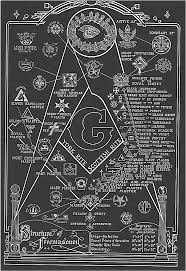 The Organizational Structure Of Freemasonry