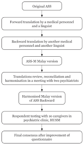 Aunt, uncle, niece, coucin, cousin, auntie, i mean, nephew, brother, relatives. Validation Of The Malay Version Of The Affiliate Stigma Scale Among Caregivers Of Patients With Mental Illness Abstract Europe Pmc
