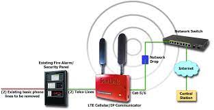 Central Station Monitoring To Meet Code Keep Your Facility Secure Paladin