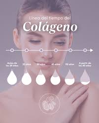 Sabías que con los años nuestra piel produce menos colágeno? El colágeno es  una de las proteínas más importantes para mantener la piel firme, elástica  y luminosa. Pero a partir de los
