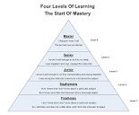 Construction Bookkeeping And The Four Levels Of Learning