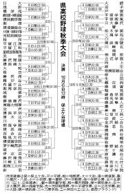 Aug 12, 2002 · 全国一の激戦区・神奈川県の高校野球を愛する人々のためのコミュニティサイトです。2021年夏の神奈川大会は、7月10日（土）に開幕！ 全試合有観客で開催予定。夏の甲子園出場を目指して、ガンバレ、神奈川高校球児！ ç¥žå¥ˆå· ç§‹å­£é«˜æ ¡é‡Žçƒ å¯¾æˆ¦ç›¸æ‰‹æ±ºã¾ã‚‹ é«˜æ ¡é‡Žçƒ æœæ—¥æ–°èžãƒ‡ã‚¸ã‚¿ãƒ«
