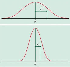 Standard Deviation