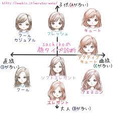 自分でできる sachikoのかんたん顔タイプ診断 顔 タイプ 診断 顔 眉 形