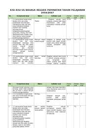 Demikian soal pat / ukk bahasa inggris kelas 10/x sma/ma/smk kurikulum 2013 dapat disampaikan, semoga bermanfaat untuk kita semua. 1 Kisi Kisi Peminatan Bahasa Inggris Pdf