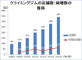 May 07, 2021 · （テニスは競技人口1億1千万人で個人競技 サッカーは競技人口2億5千万人で11人ずつポジションがあるので競争率は低い） ⑤テニスで完敗しているのに加えてサッカー並みに全世界で流行ってるバスケでも八村渡邊に韓国人は勝てないw ã‚¯ãƒ©ã‚¤ãƒŸãƒ³ã‚°å¸‚å ´å‹•å'1 ã‚¸ãƒ åº—èˆ—æ•° Mickipedia ãƒŸã‚­ãƒšãƒ‡ã‚£ã‚¢
