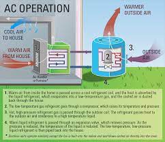 How do heat pumps actually work? Energy Star Ask The Experts Products Energy Star