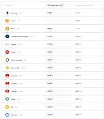 This is a valid question with a complicated answer. Celsius Network Review Earn 17 7 Interest Rates On Crypto Stablecoins