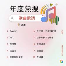 2025 邊個最紅？Google 年度搜尋排行榜揭曉！】AI 稱霸，DeepSeek ...