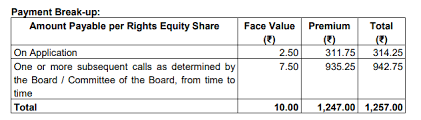 The actual rights shares will be credited on june 11 and trading on the partly paid (pp) shares shall commence on june 12. Reliance Rights Issue Dematerialized Rights Entitlement Trading General Trading Q A By Zerodha All Your Queries On Trading And Markets Answered