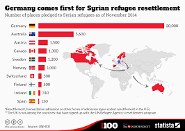 Chart Germany Comes First For Syrian Refugee Resettlement