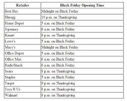 Major Retailers Push Black Friday Into Thanksgiving Black Friday Friday Cool Things To Buy