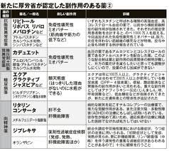 身近なあの薬も 厚労省が新たに認定した 副作用のある薬30 週刊現代 現代ビジネス 講談社 4 4 薬 アレルギー 薬 膿疱