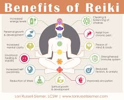 Though science hasn't yet discovered the mechanism behind why and how it works, research has documented health benefits associated with it. Reiki Telehealth And Online Therapy Arlington Tx 76001