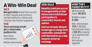 Nse Mcx Nse In Talks To Team Up For Bigger Exchange Play