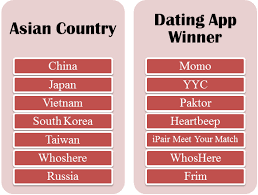 This comprehensive list of spanish apps will help you find my favorites, some that are just okay, and a few worth avoiding. Where Do People Find Love A Global Overview Of Dating Apps Gfluence