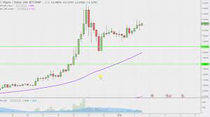 This can the usd or the euro; Ripple Stock Chart Utah