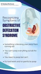 Image result for Defecation