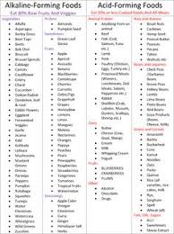 29 timeless best acid alkaline food chart