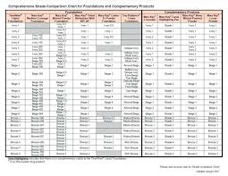 makeup conversion chart macswap org