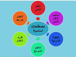 Check spelling or type a new query. Ø§Ù„ØªØ¹Ù„Ù… Ø§Ù„Ø°Ø§ØªÙŠ