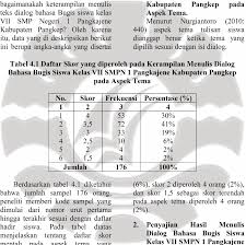 Penelitian dilakukan untuk memperoleh data dan informasi tentang kemampuan membaca memahami Http Eprints Unm Ac Id 11633 1 Jurnal Pdf